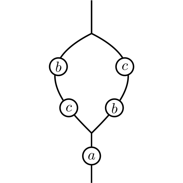 Posetal Diagrams